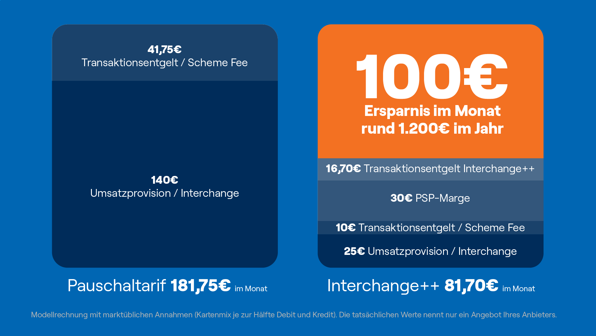 Pauschaltarif Oder Interchange Plus Plus (1)